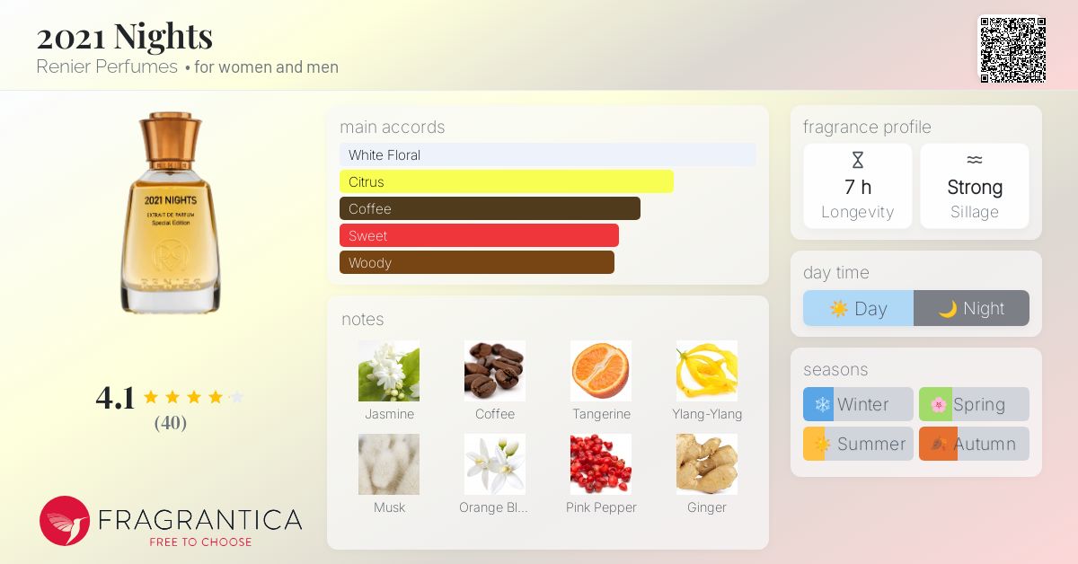 Women's Perfume Best Daytime Perfume 2021 Best Wedding Scents