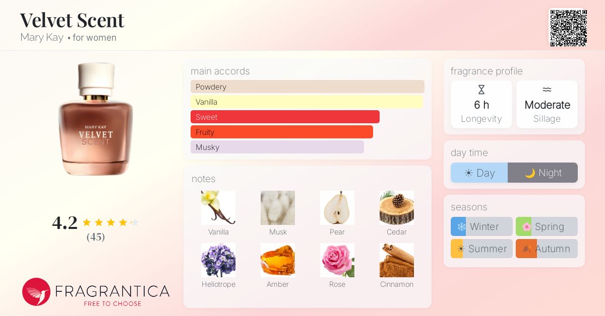 Fragrance card