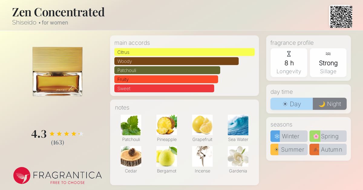 Fragrantica image 4