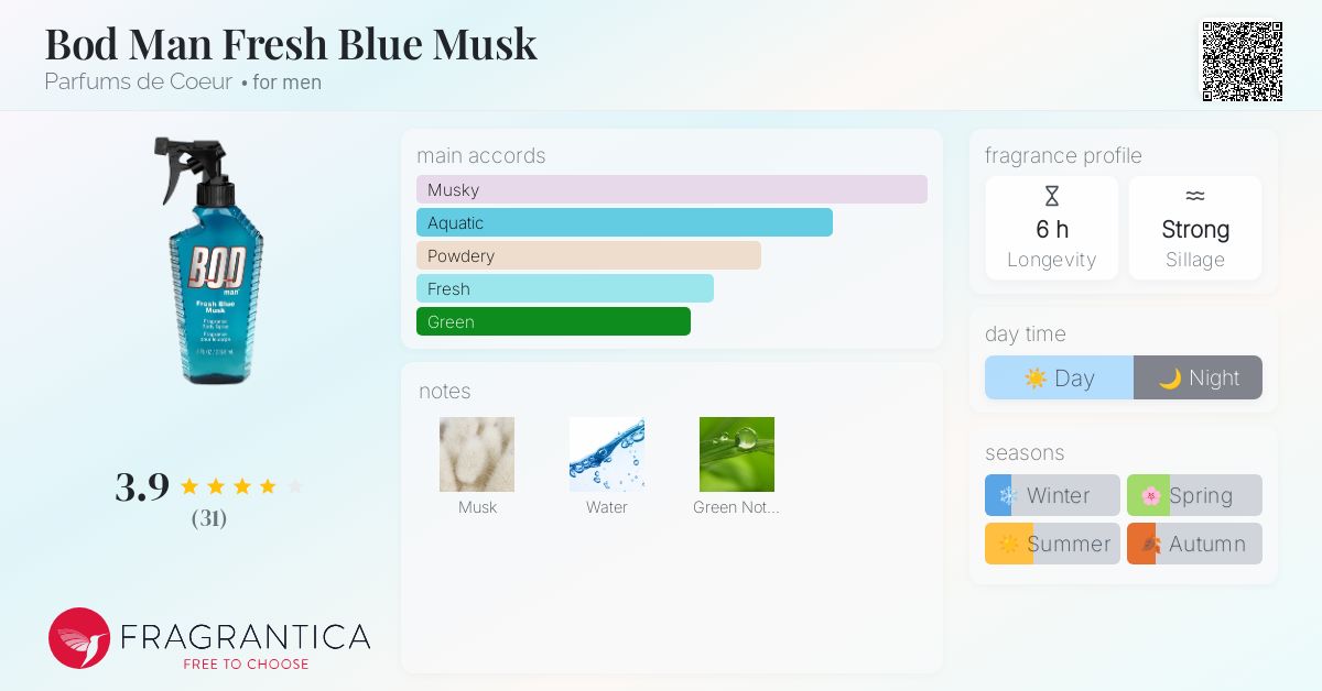 Perfume Bod Blue Musk Bod Man Blue Surf Body Spray For Men 236 Ml