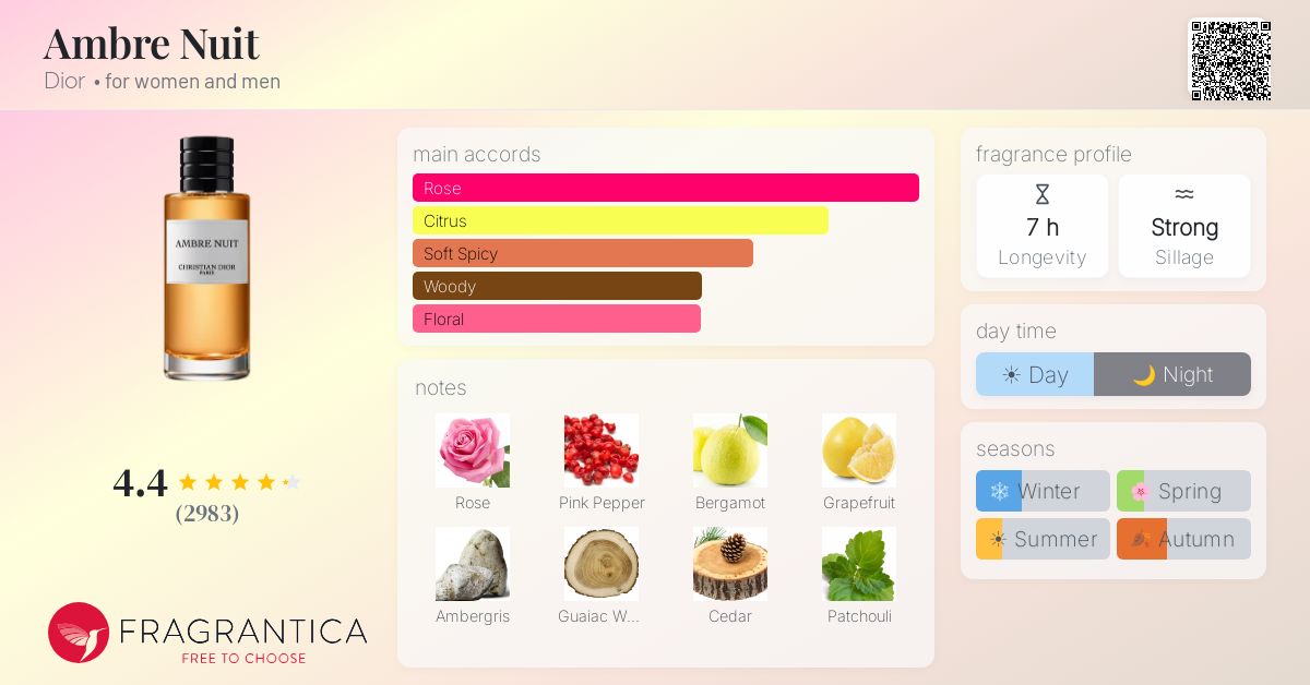 Fragrance card