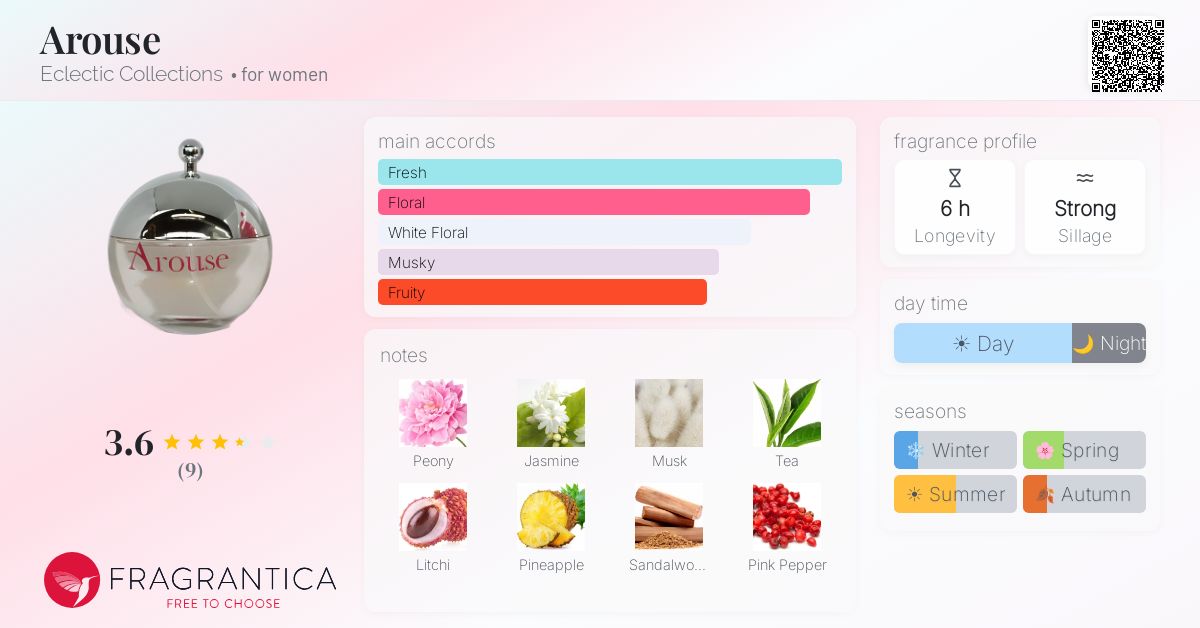 Fragrantica image 4