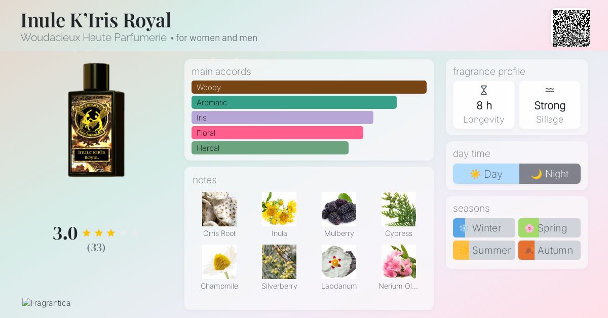 Inule K’Iris Royal Woudacieux Haute Parfumerie perfume - a fragrance ...