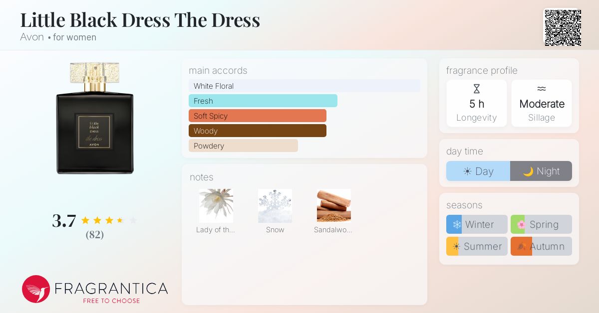 Little Black Dress The Dress Avon perfume - a fragrance for women 2021 Little Black Dress The Dress Avon perfume - a fragrance for women 2021