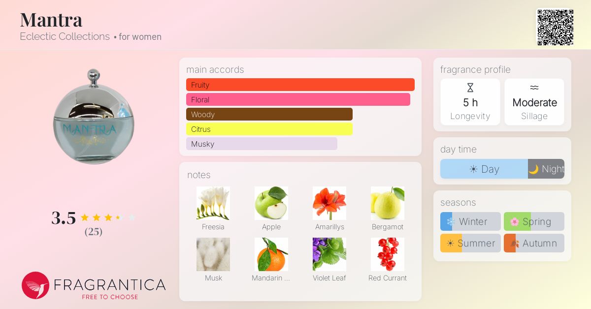 Fragrantica image 4