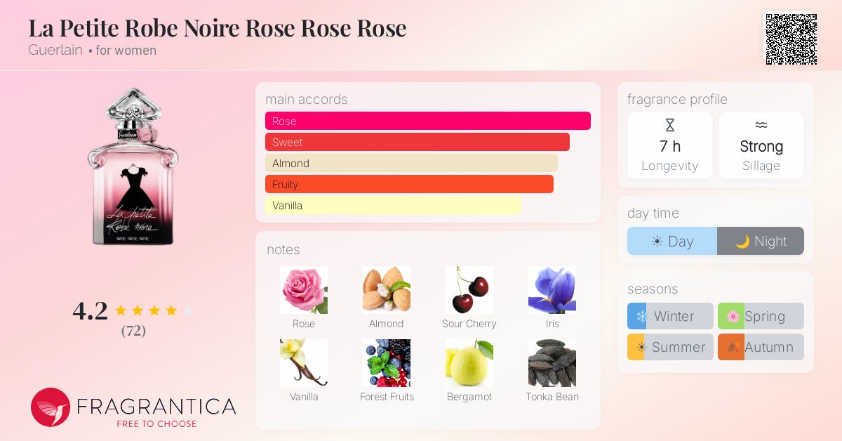 Fragrance card