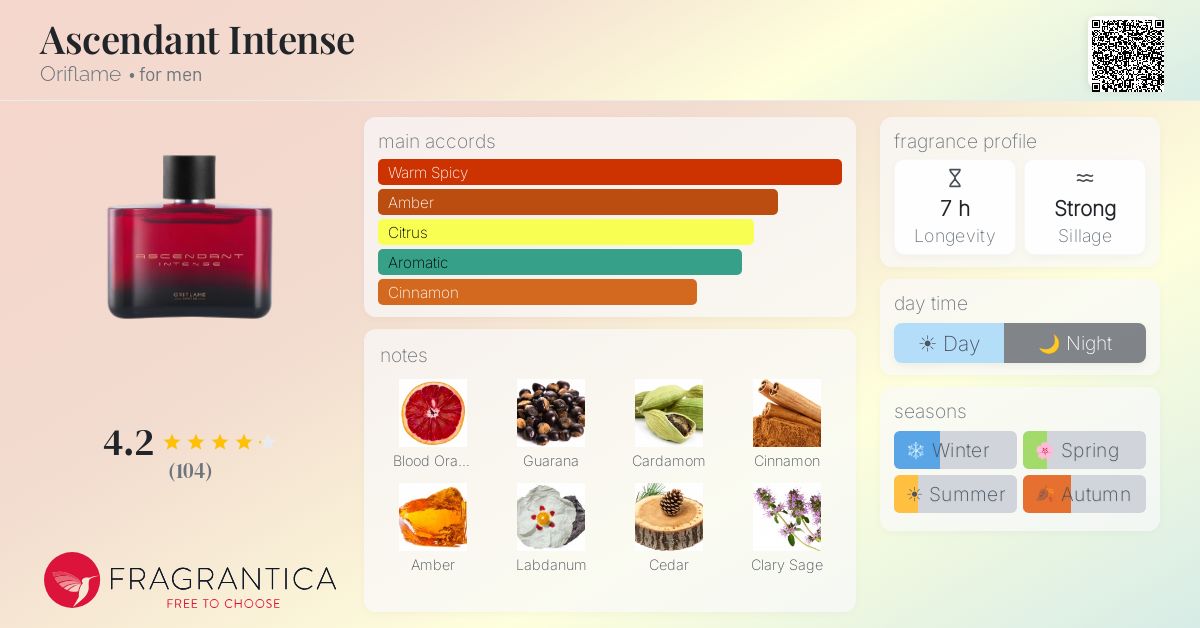 Fragrance card