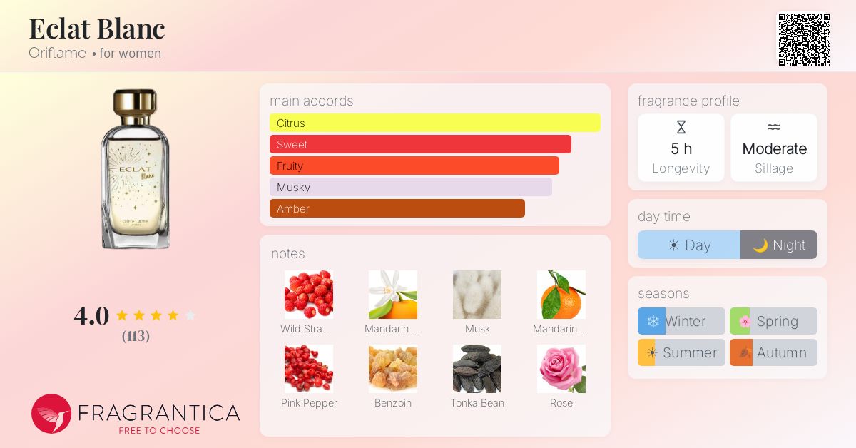 Fragrance card