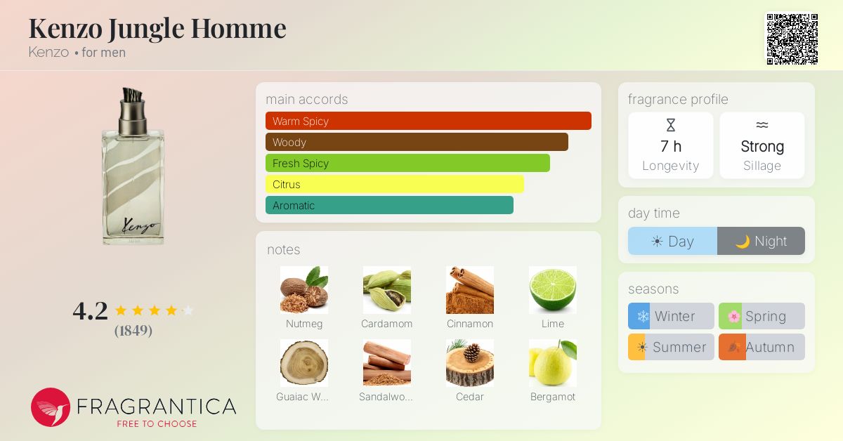 Fragrantica image 4