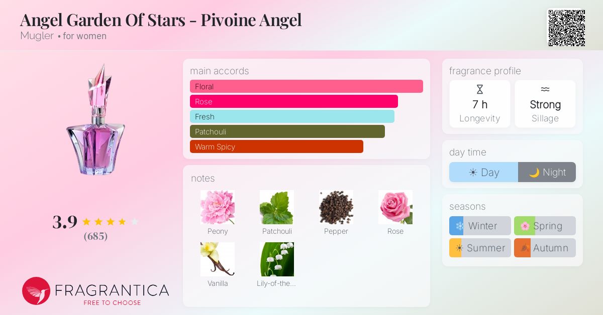 Fragrantica image 4