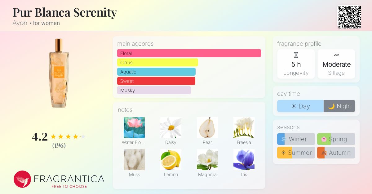 Fragrance card