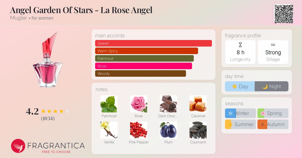 Angel Garden Of Stars - La Rose Angel Mugler perfume - a fragrance
