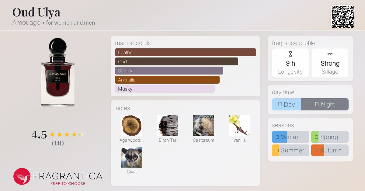 【新品未使用】アムアージュ アター ATTAR | OUD ULYA Amouage Attar Oud Ulya Perfume Oil – Niche Essence