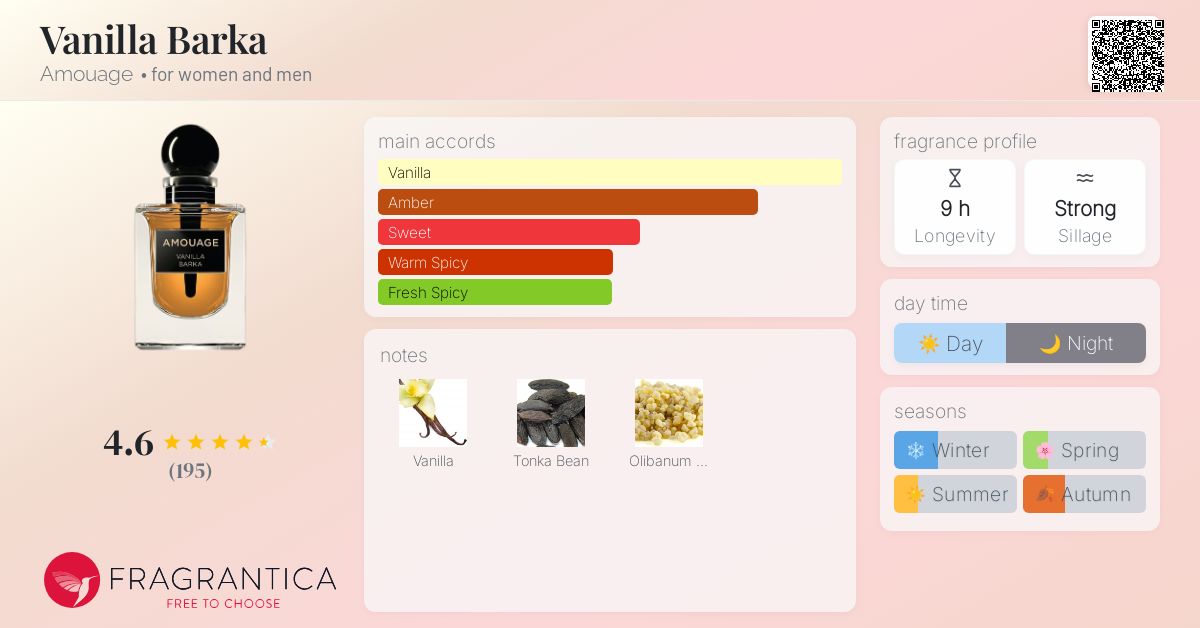 Vanilla Barka Amouage perfume - a fragrance for women and men 2021