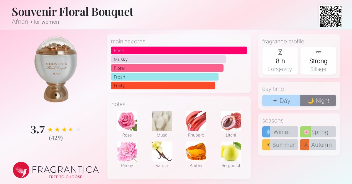 Fragrance card