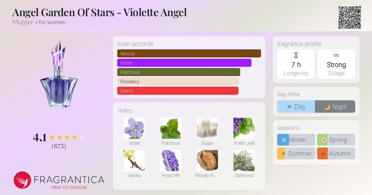 Fragrance card