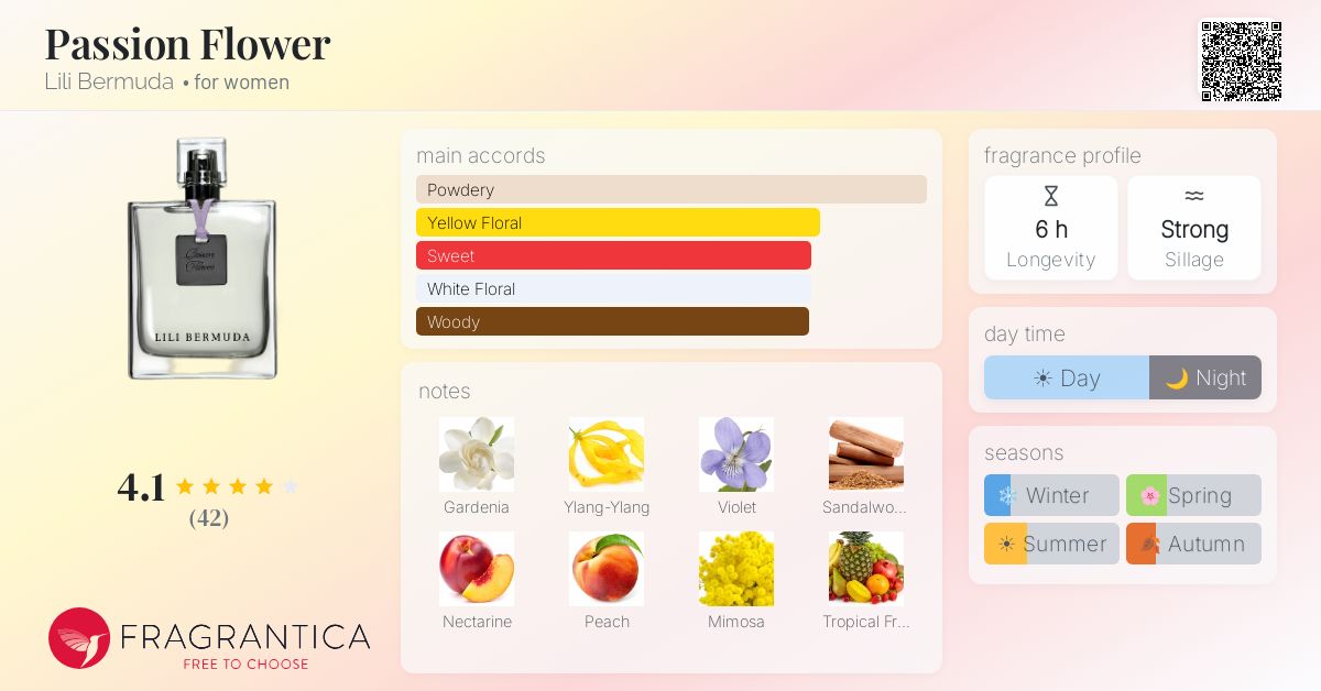 Fragrance card