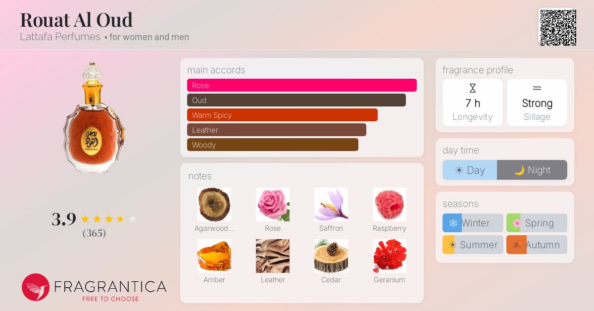 Fragrance card