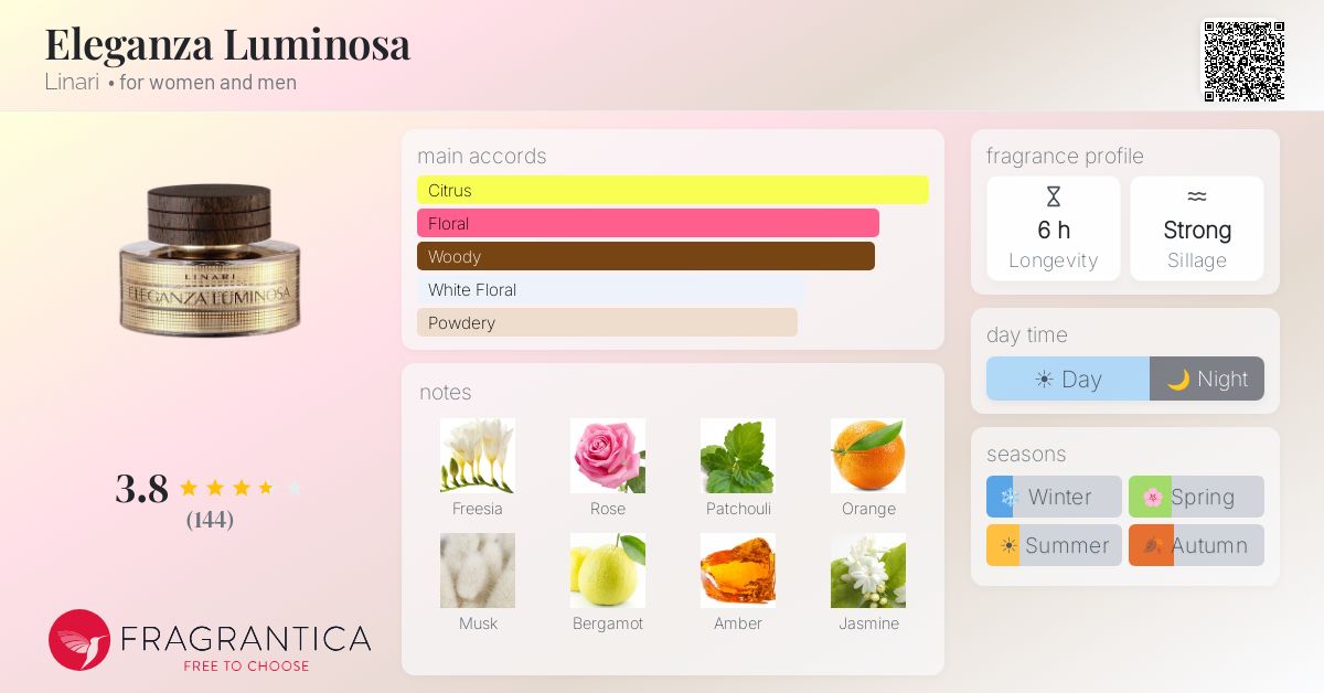 Fragrantica image 4
