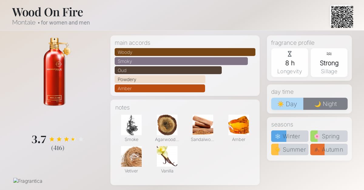 Oud Tobacco Montale Fragrantica Wood On Fire Montale Perfume A