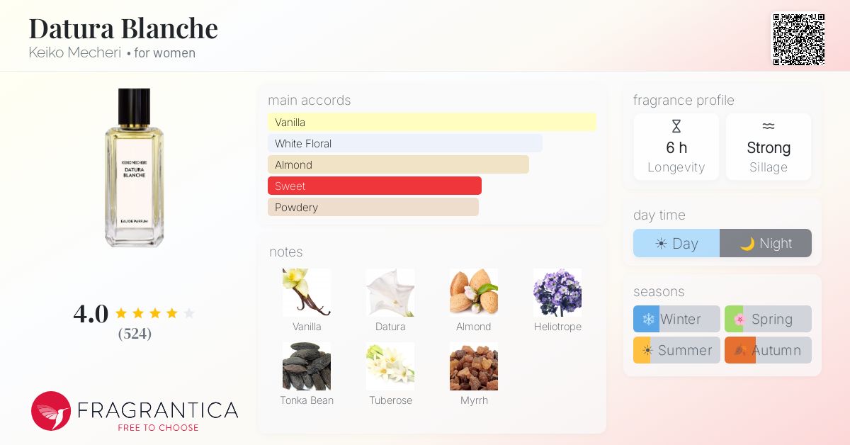 Fragrantica image 4