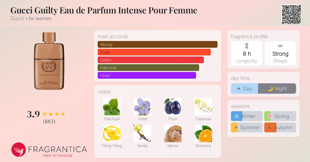 Fragrance card
