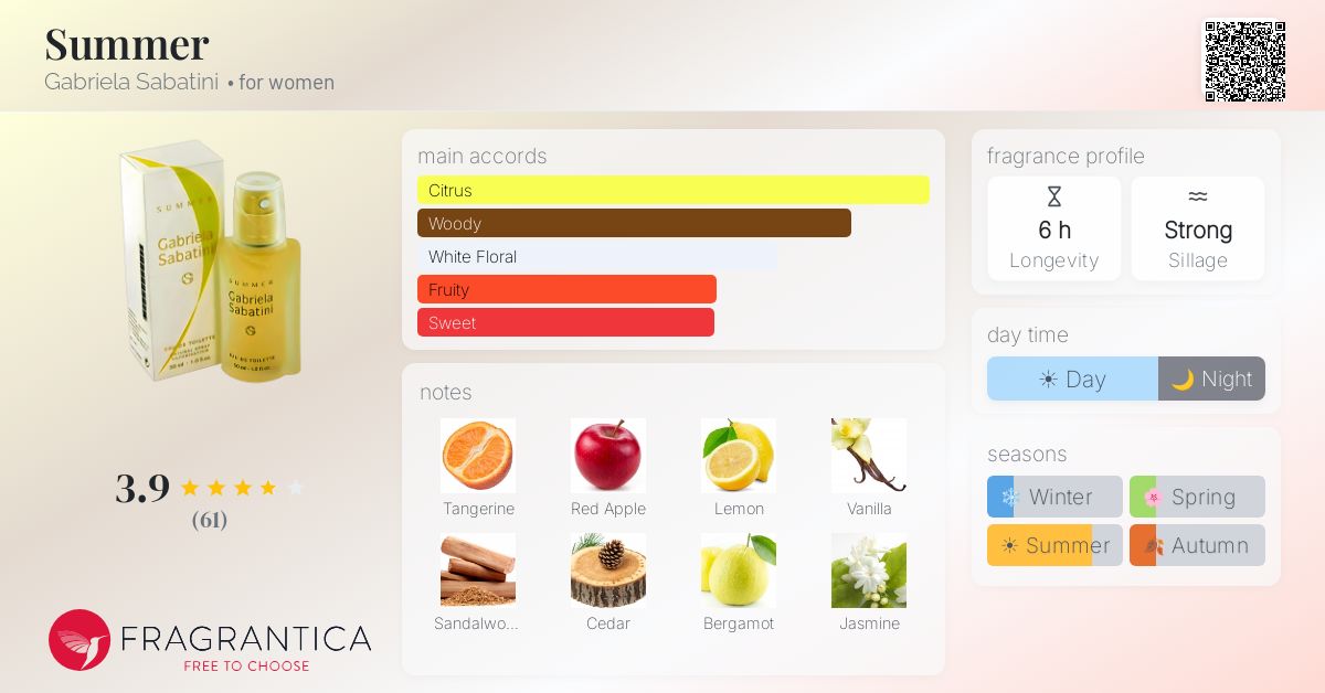 Fragrantica image 4
