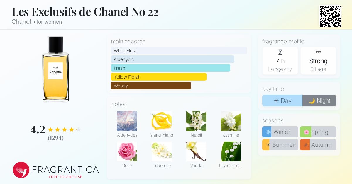 Fragrance card