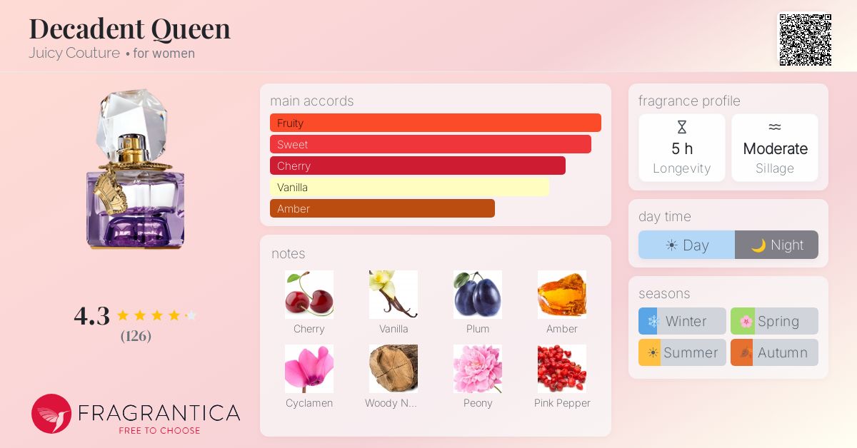 Fragrance card