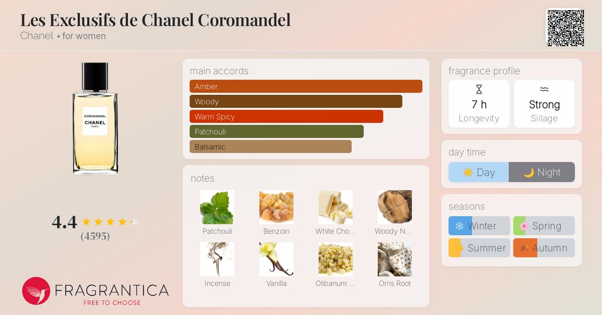 CHANEL COROMANDEL 75ml 香水 COROMANDEL LES EXCLUSIFS DE CHANEL – Eau de Parfum (EDP