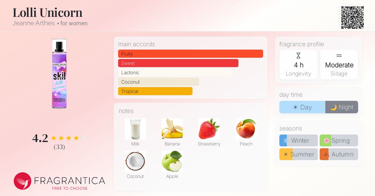 Fragrance card