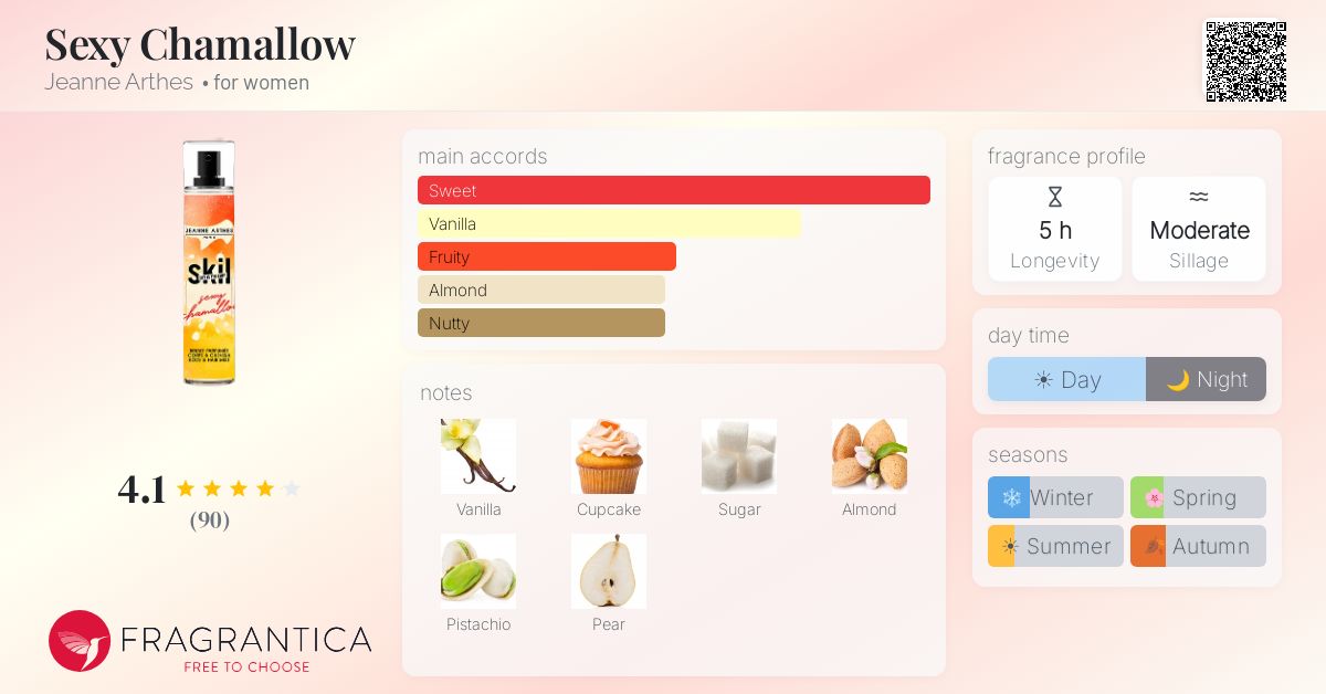 Fragrance card