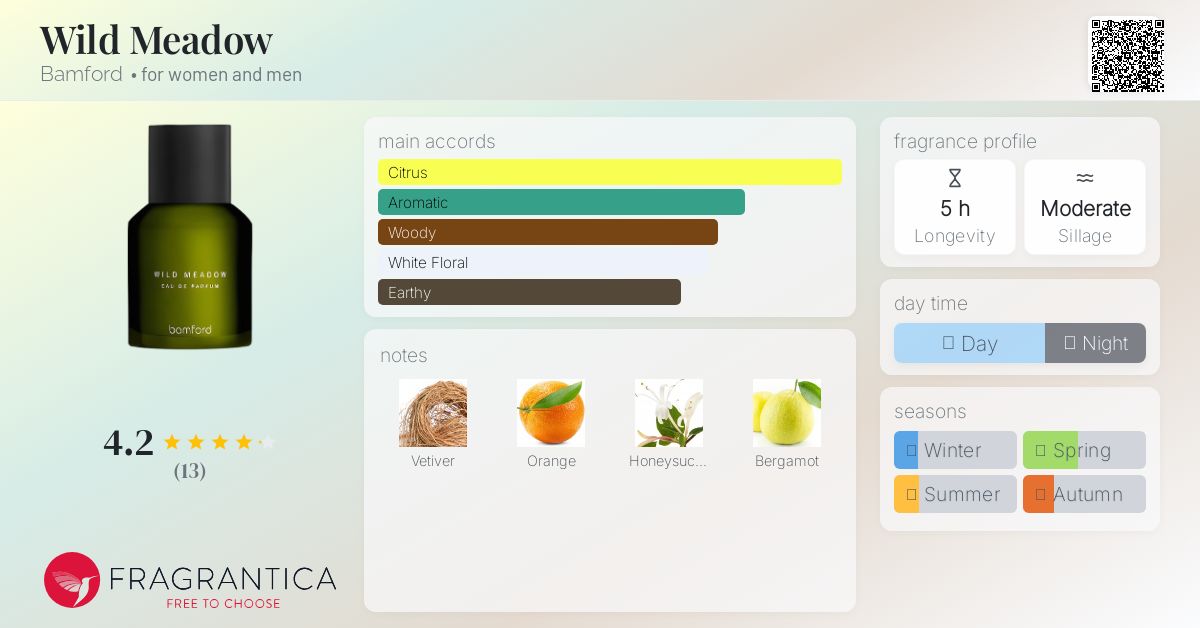 Wild Meadow Bamford perfume - a fragrance for women and men 2021