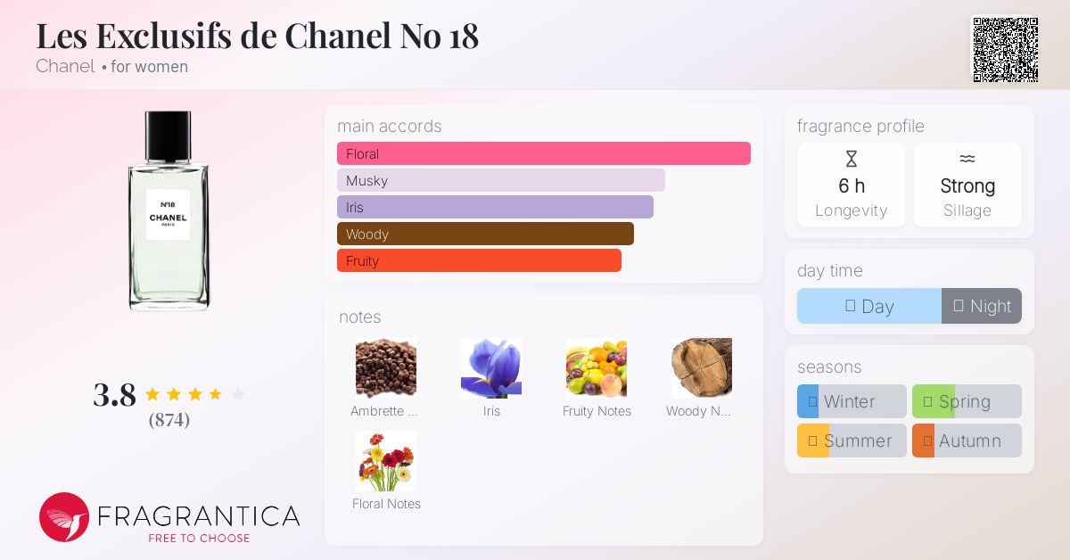 CHANEL シャネル　レゼクスクルジフ　NO.18 N°18 LES EXCLUSIFS DE CHANEL – Eau de Parfum (EDP) - 6.8 FL