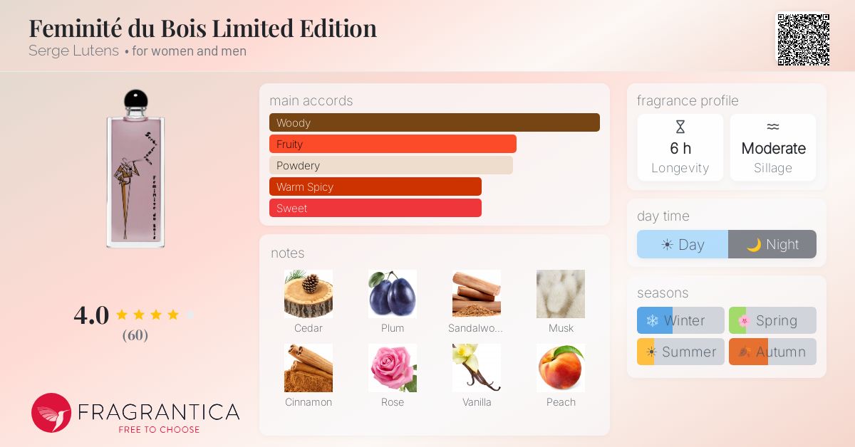 Fragrance card