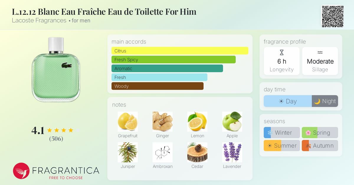 Fragrance card