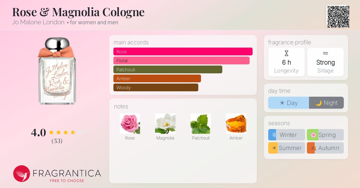 Fragrance card