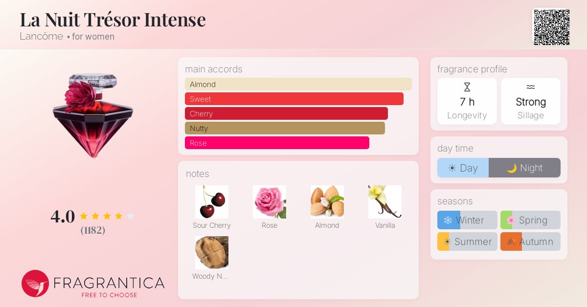 Fragrance card
