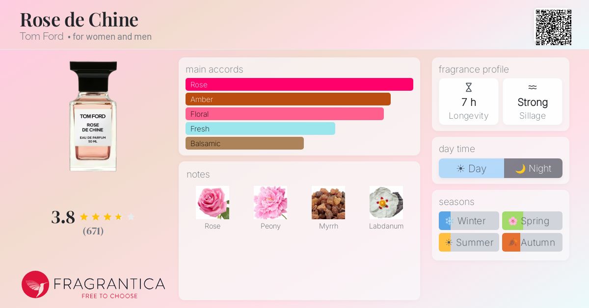 Fragrance card