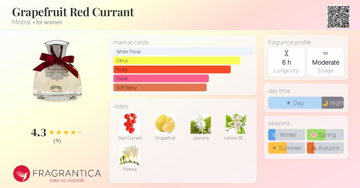 Fragrantica image 4