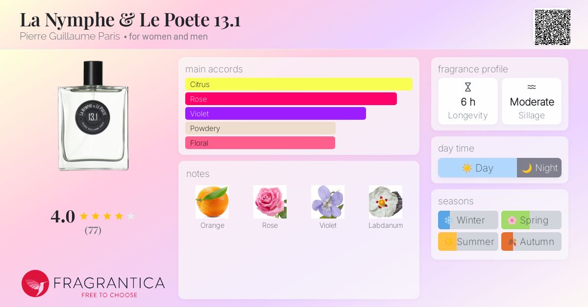 Pierre Guillaume 13.1 ラ ナンフェル ポエト La Nymphe & Le Poete 13.1 Pierre Guillaume Paris