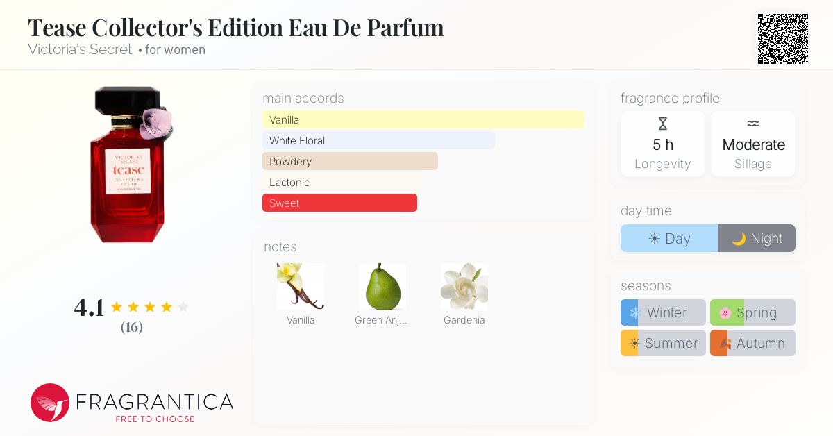 Tease Collector's Edition Eau De Parfum Victoria's Secret perfume