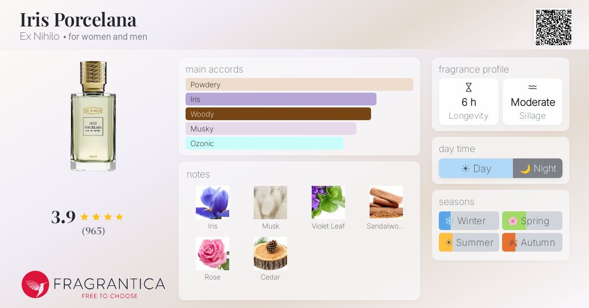 Fragrance card