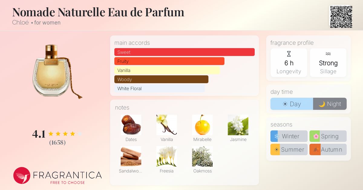 Fragrance card