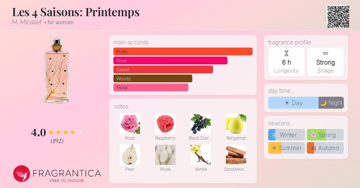 Fragrance card