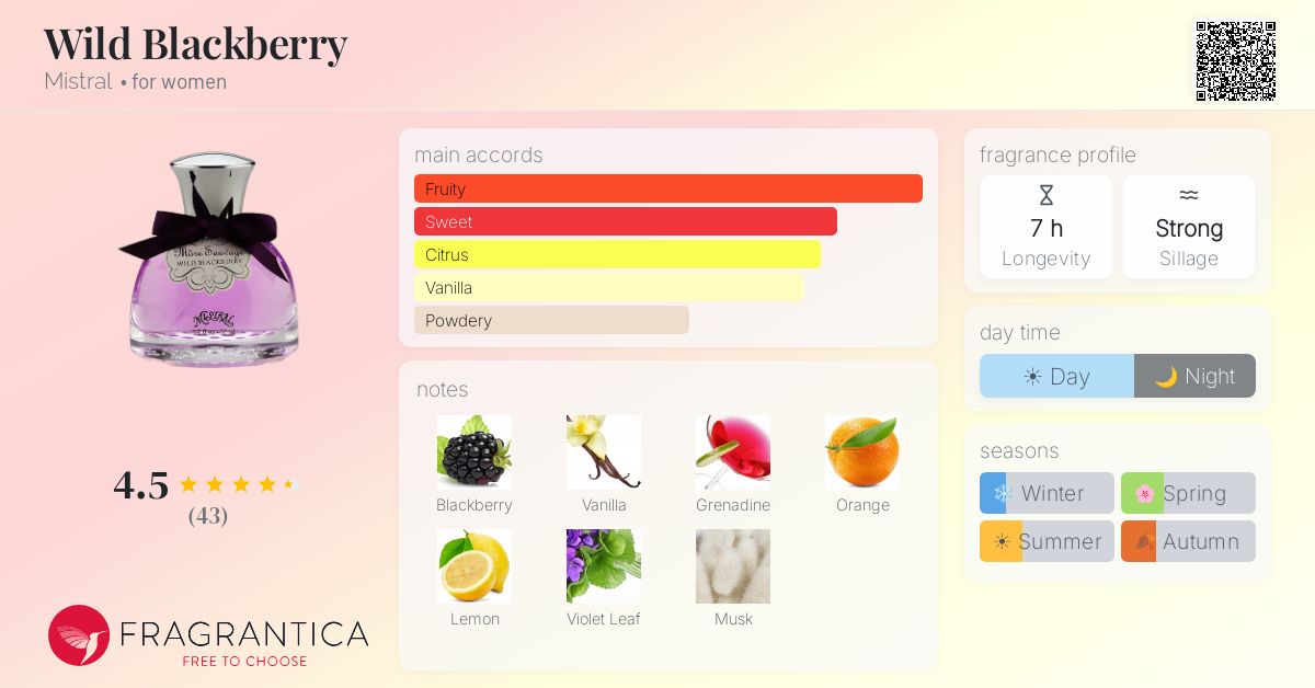 Fragrantica image 4