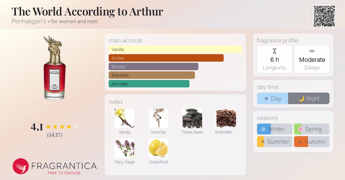 The World According to Arthur Penhaligon