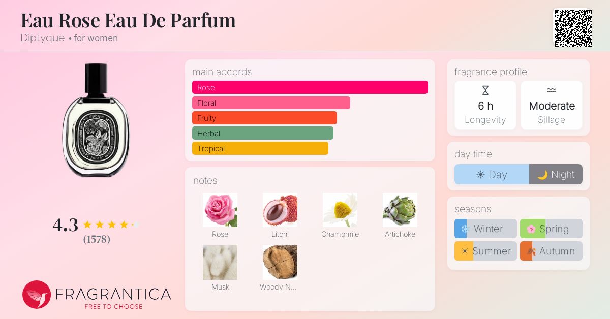 Fragrance card