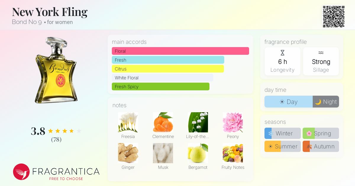 Fragrantica image 4