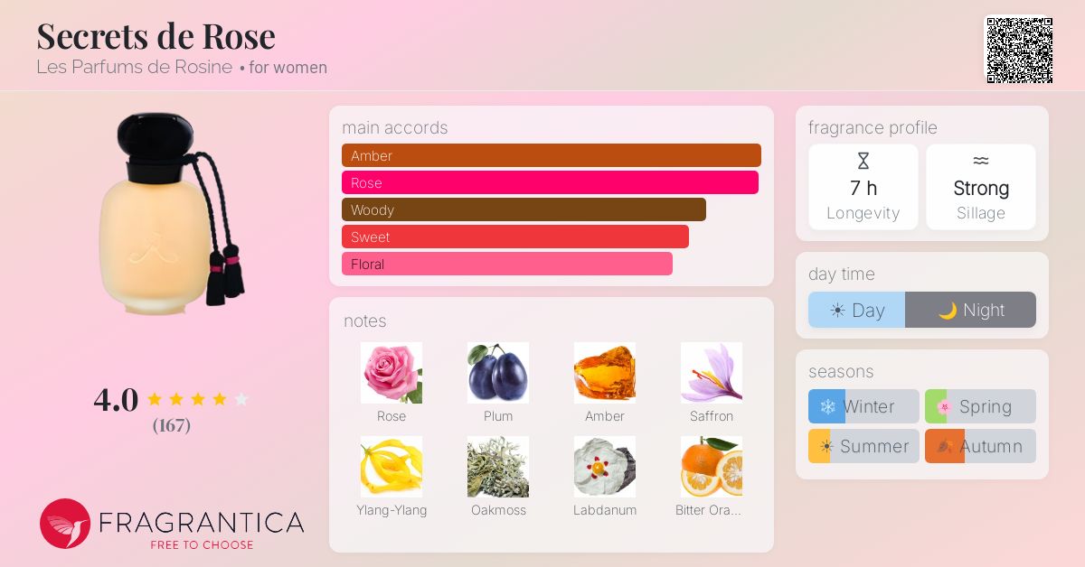 Fragrance card